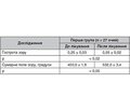 Особливості клінічного перебігу невриту зорового нерва внаслідок сфеноїдиту