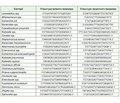 Патогенетичне значення порушень слизового бар’єра у хворих із синдромом подразненого кишечника та можливості корекції