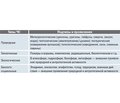 Чрезвычайная ситуация и катастрофа глазами нематематика