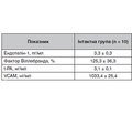 Зміни функціонального стану ендотелію при діабетичній ретинопатії (експериментальне моделювання)