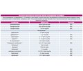 Європейська асоціація урологів 2015 Настанови щодо урологічних інфекцій