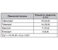 Неврит зорового нерва як ускладнення запальної патології приносових порожни